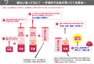 過払い金計算.gif